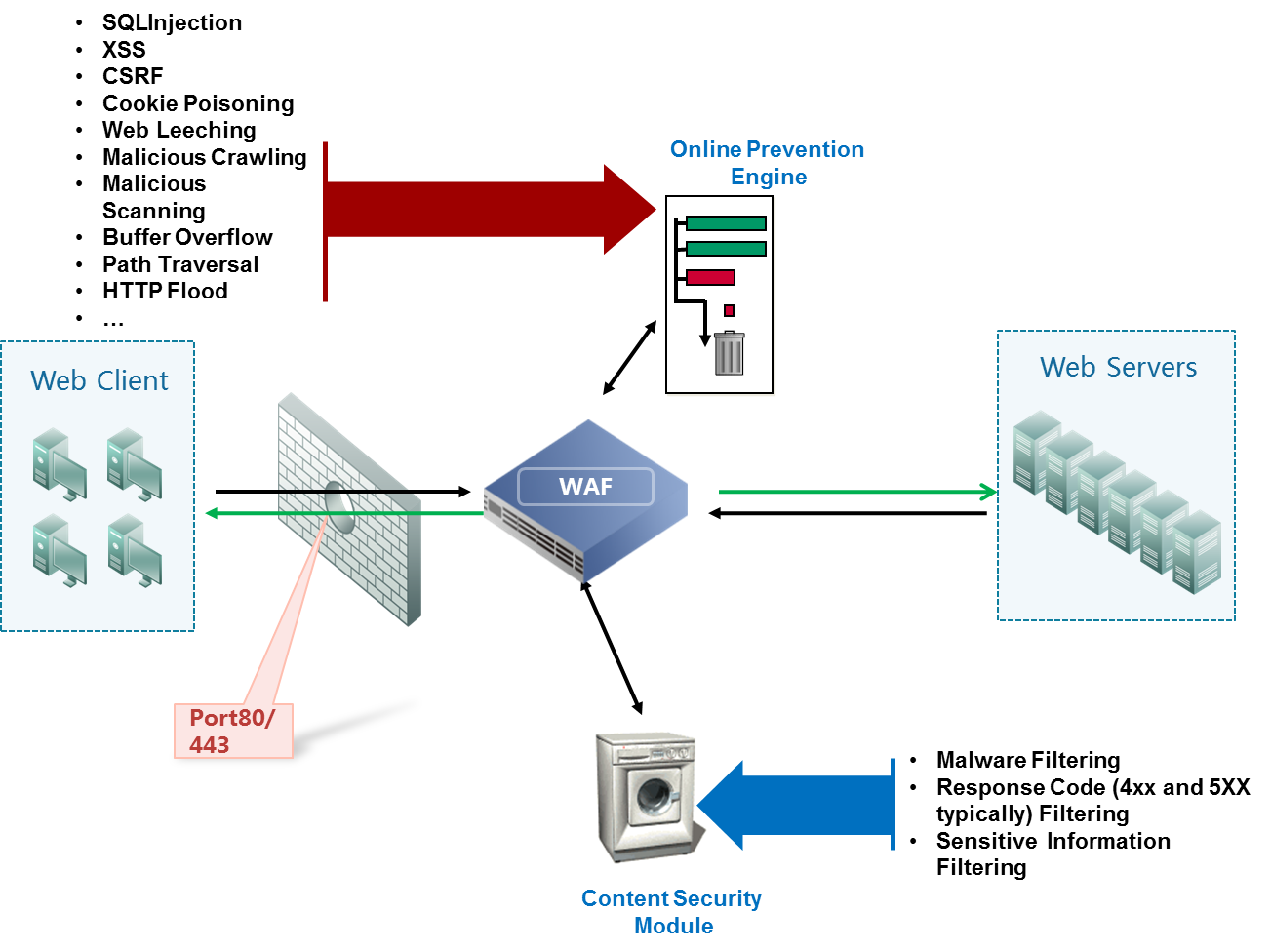 waf.png_1